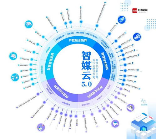 封面?zhèn)髅?國(guó)家文化和科技融合示范基地的新標(biāo)桿